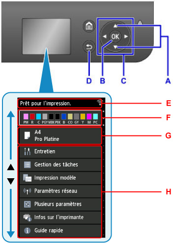 Panneau de contrôle et écran LCD